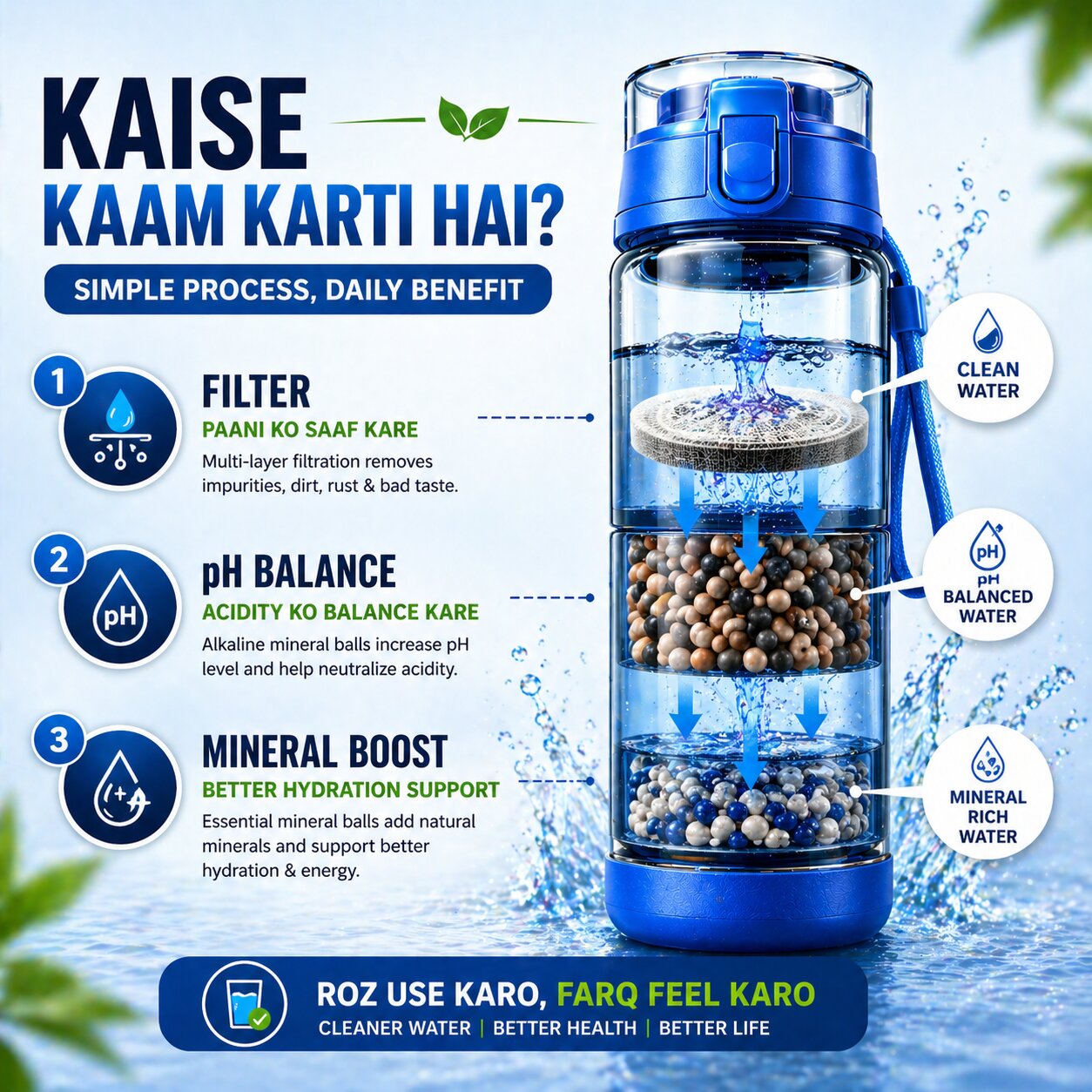 Alkaline Water Bottle – Mineral Rich Water for Daily Hydration & Stomach Comfort