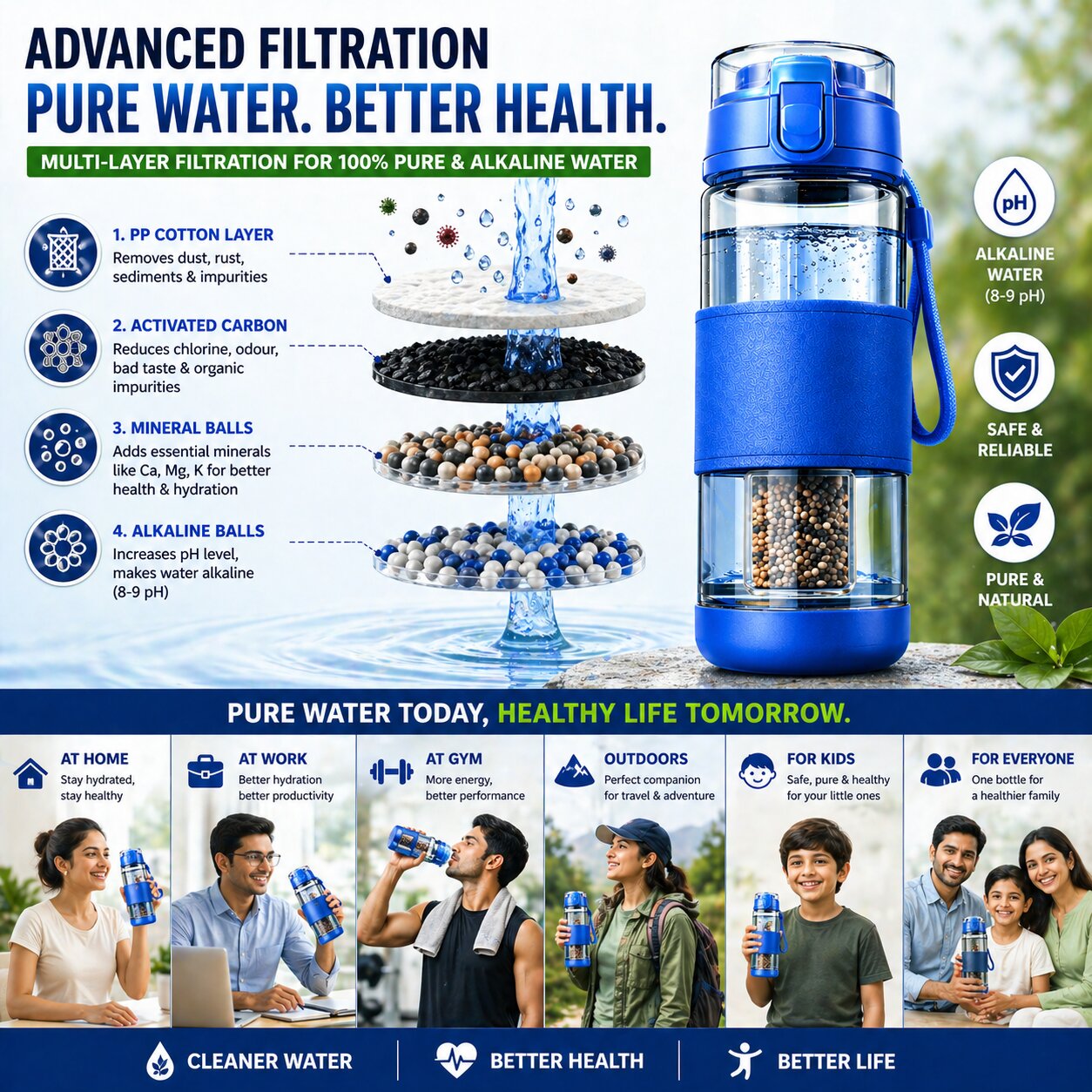 Alkaline Water Bottle – Mineral Rich Water for Daily Hydration & Stomach Comfort